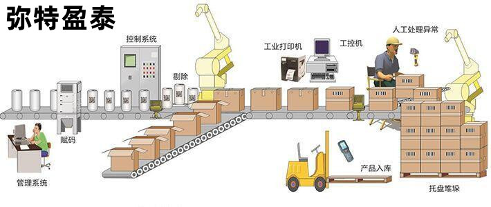 �x�a�ɼ��P(gu��n)(li��n)ϵ�y(t��ng) �a(ch��n)Ʒ���a(ch��n)���b�x�a��(y��ng)��