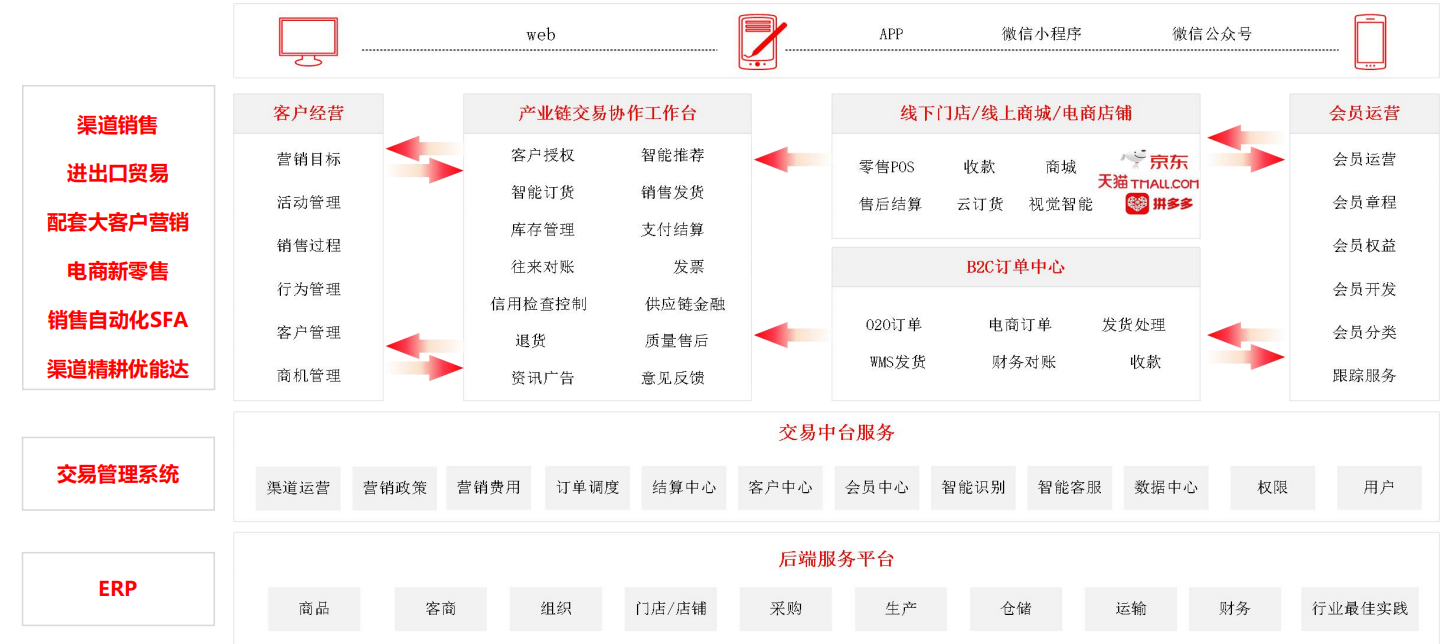 ��(j��ng)�N�̹���ϵ�y(t��ng)������I(y��)��Ч�����ˡ�؛������ӆ��