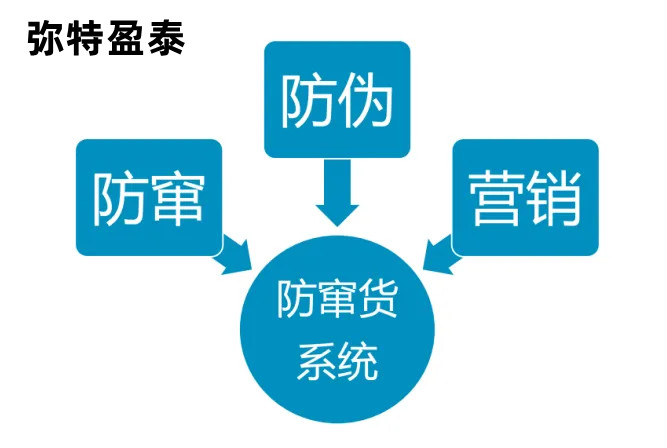 �Z؛����ϵ�y(t��ng)������I(y��)�Ž^��(j��ng)�N�̸Z؛�y�r(ji��)���}��