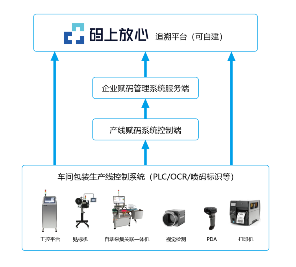 �t(y��)ˎ�ИI(y��)׷��ϵ�y(t��ng)�����o(h��)ˎƷ��ȫ�����ܷ���