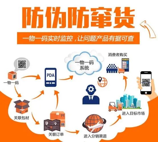 ʳ�}���η��Z؛ϵ�y(t��ng)��ʳ�}��ȫ���p�ر���