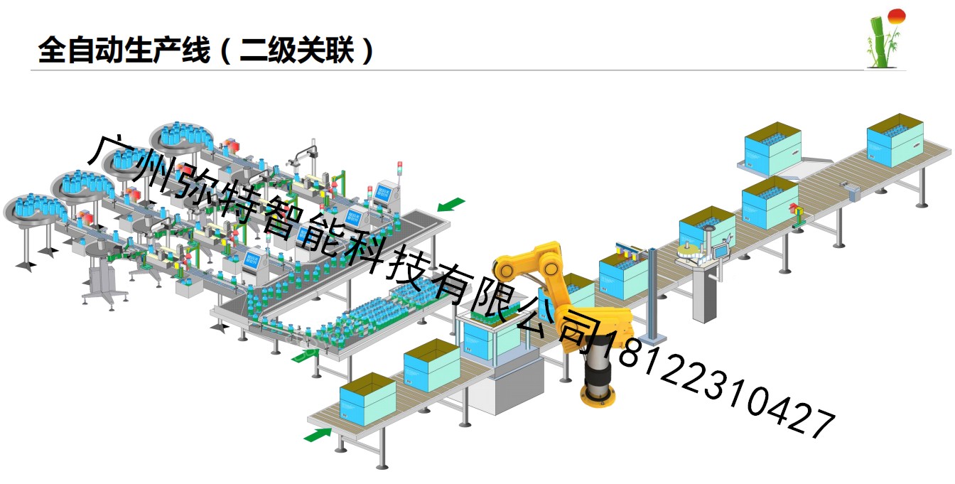 1744162407163884.jpg 賦碼采集關(guān)聯(lián)圖.jpg